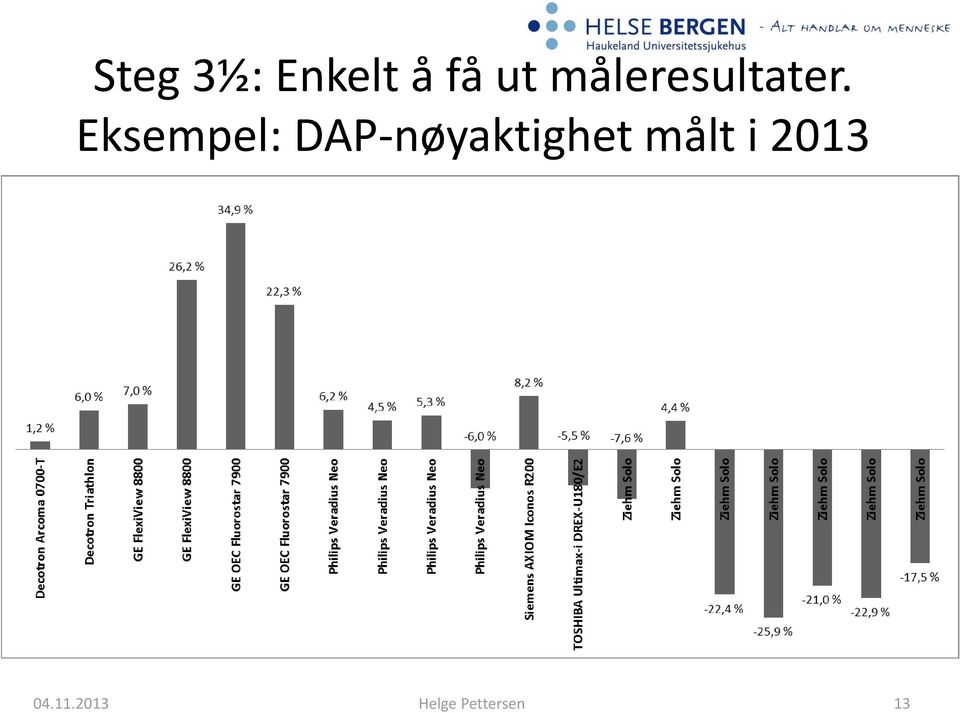 Eksempel: DAP-nøyaktighet