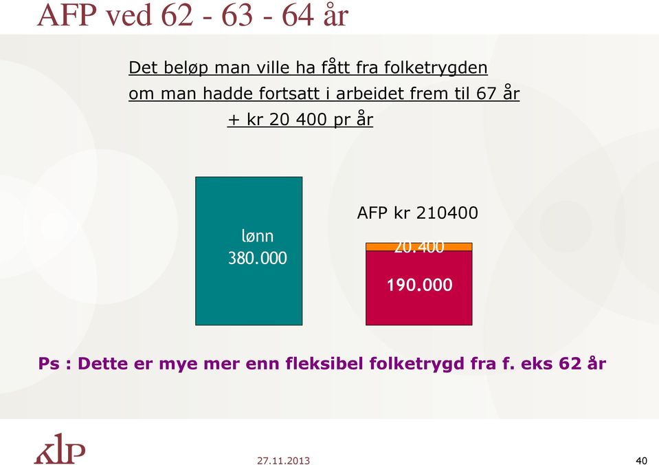 kr 20 400 pr år lønn 380.000 AFP kr 210400 20.400 190.