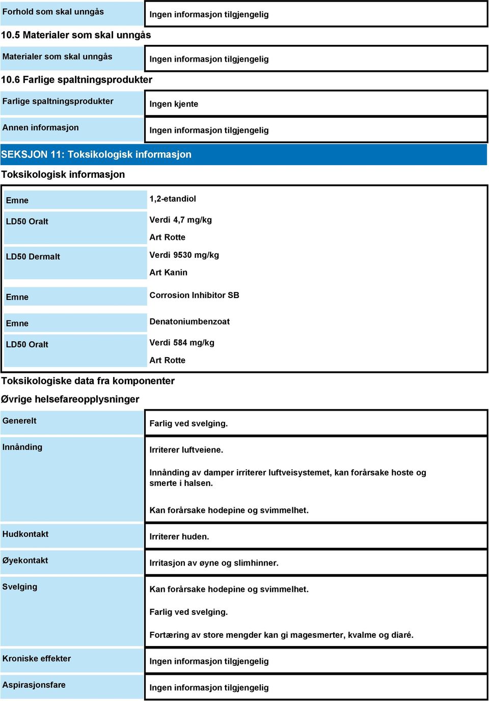 Art Rotte LD50 Dermalt Verdi 9530 mg/kg Art Kanin Emne Corrosion Inhibitor SB Emne LD50 Oralt Denatoniumbenzoat Verdi 584 mg/kg Art Rotte Toksikologiske data fra komponenter Øvrige