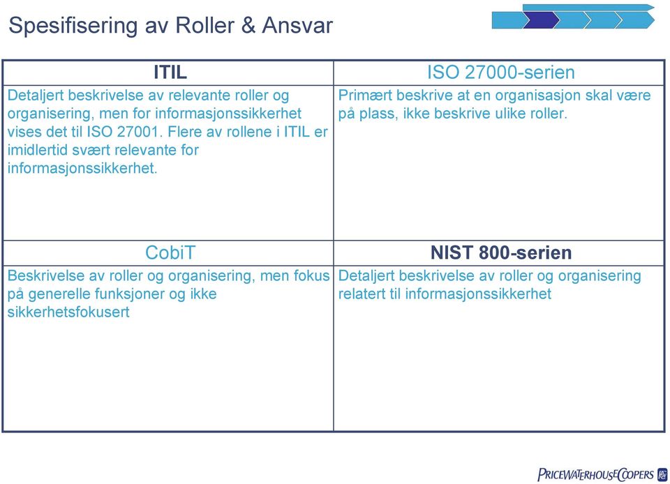 ISO 27000-serien Primært beskrive at en organisasjon skal være på plass, ikke beskrive ulike roller.