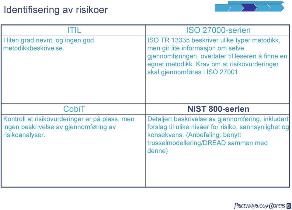 metodikk. Krav om at risikovurderinger skal gjennomføres i ISO 27001.