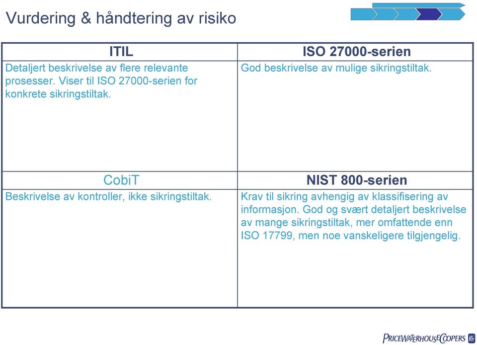 CobiT Beskrivelse av kontroller, ikke sikringstiltak.