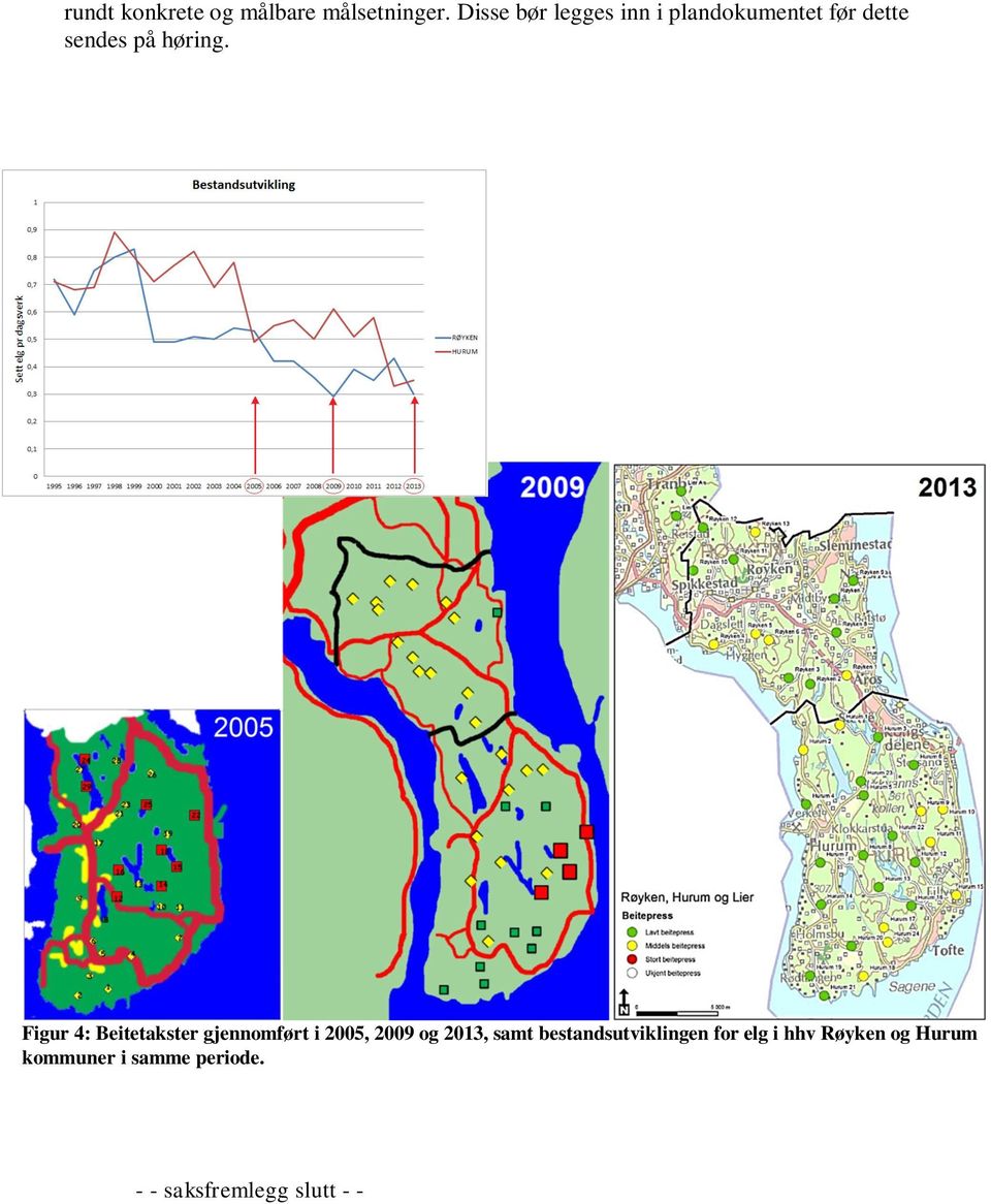 Figur 4: Beitetakster gjennomført i 2005, 2009 og 2013, samt