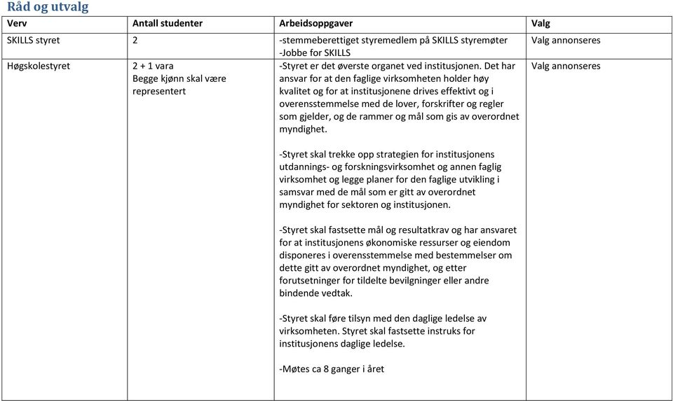 Det har Begge kjønn skal være ansvar for at den faglige virksomheten holder høy representert kvalitet og for at institusjonene drives effektivt og i overensstemmelse med de lover, forskrifter og