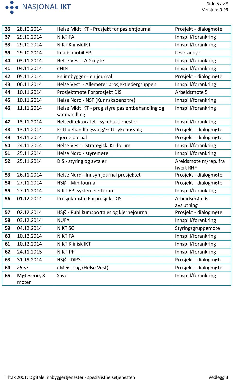 11.2014 Prosjektmøte Forprosjekt DIS Arbeidsmøte 5 45 10.11.2014 Helse Nord - NST (Kunnskapens tre) Innspill/forankring 46 11.11.2014 Helse Midt IKT - prog.