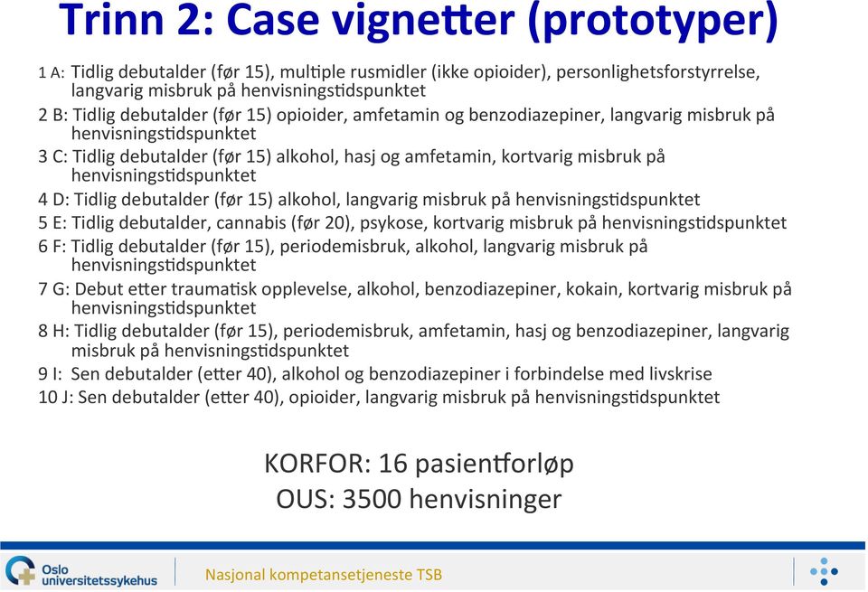 Tidlig debutalder (før 15) alkohol, langvarig misbruk på henvisningsjdspunktet 5 E: Tidlig debutalder, cannabis (før 20), psykose, kortvarig misbruk på henvisningsjdspunktet 6 F: Tidlig debutalder