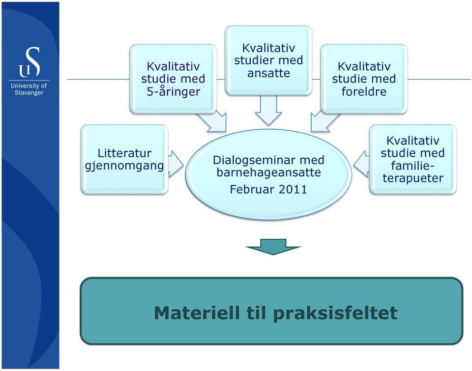 gjennomgang Dialogseminar med barnehageansatte Februar