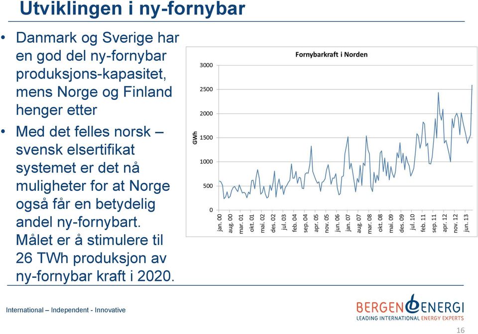 svensk elsertifikat systemet er det nå muligheter for at Norge også får en