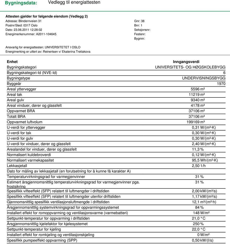 Inngangsverdi Bygningskategori UNIVERSITETS- OG HØGSKOLEBYGG Bygningskategori-Id (NVE-Id) 6 Bygningstype UNDERVISNINGSBYGG Byggeår 1970 Areal yttervegger 5596 m² Areal tak 11219 m² Areal gulv 9340 m²