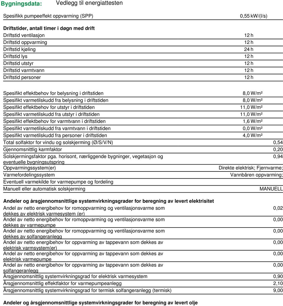 utstyr i driftstiden 11,0 W/m² Spesifikt varmetilskudd fra utstyr i driftstiden 11,0 W/m² Spesifikt effektbehov for varmtvann i driftstiden 1,6 W/m² Spesifikt varmetilskudd fra varmtvann i