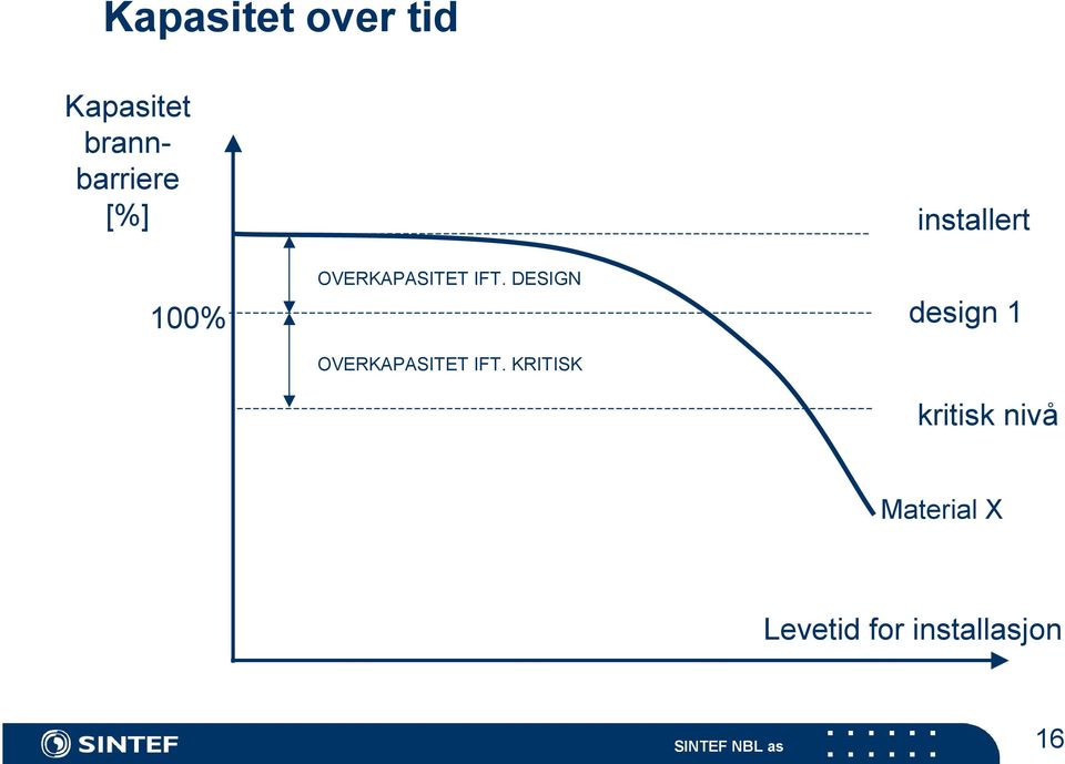 DESIGN OVERKAPASITET IFT.