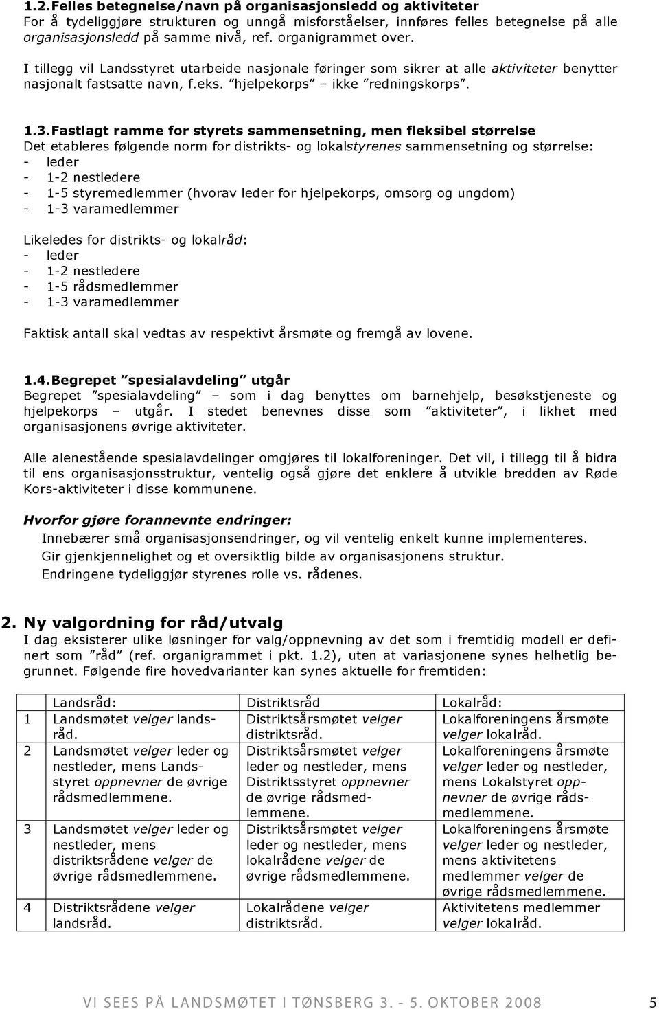 Fastlagt ramme for styrets sammensetning, men fleksibel størrelse Det etableres følgende norm for distrikts- og lokalstyrenes sammensetning og størrelse: - leder - 1-2 nestledere - 1-5 styremedlemmer