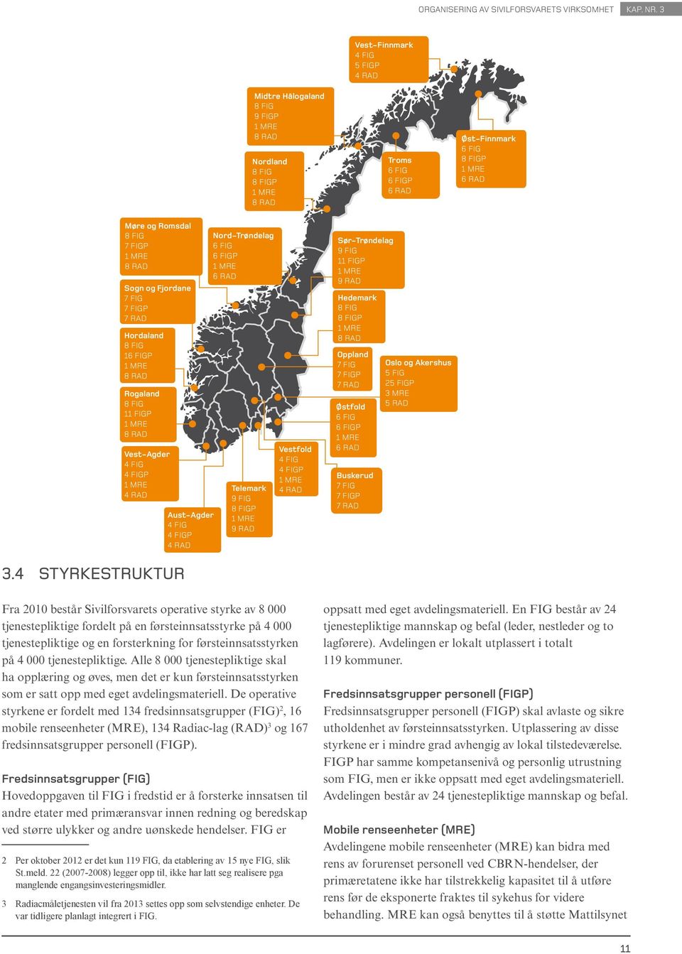 FIGP 1 MRE 8 RAD Sogn og Fjordane 7 FIG 7 FIGP 7 RAD Hordaland 8 FIG 16 FIGP 1 MRE 8 RAD Rogaland 8 FIG 11 FIGP 1 MRE 8 RAD Vest-Agder 4 FIG 4 FIGP 1 MRE 4 RAD 3.