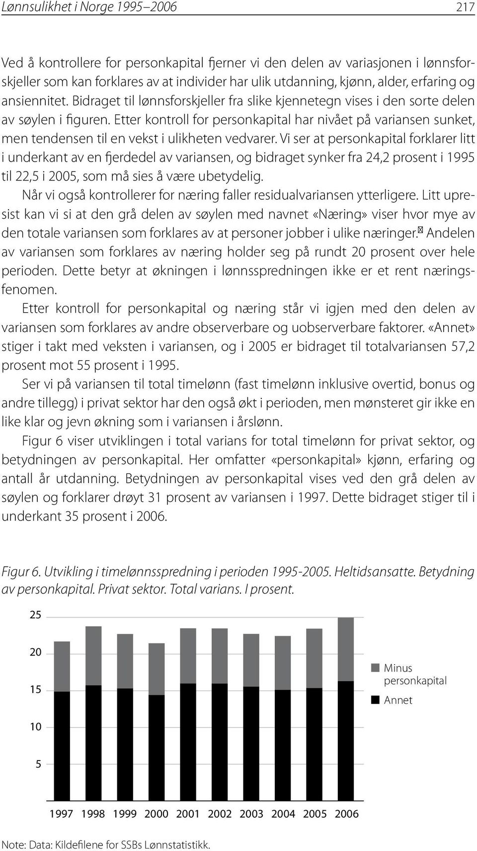 Etter kontroll for personkapital har nivået på variansen sunket, men tendensen til en vekst i ulikheten vedvarer.