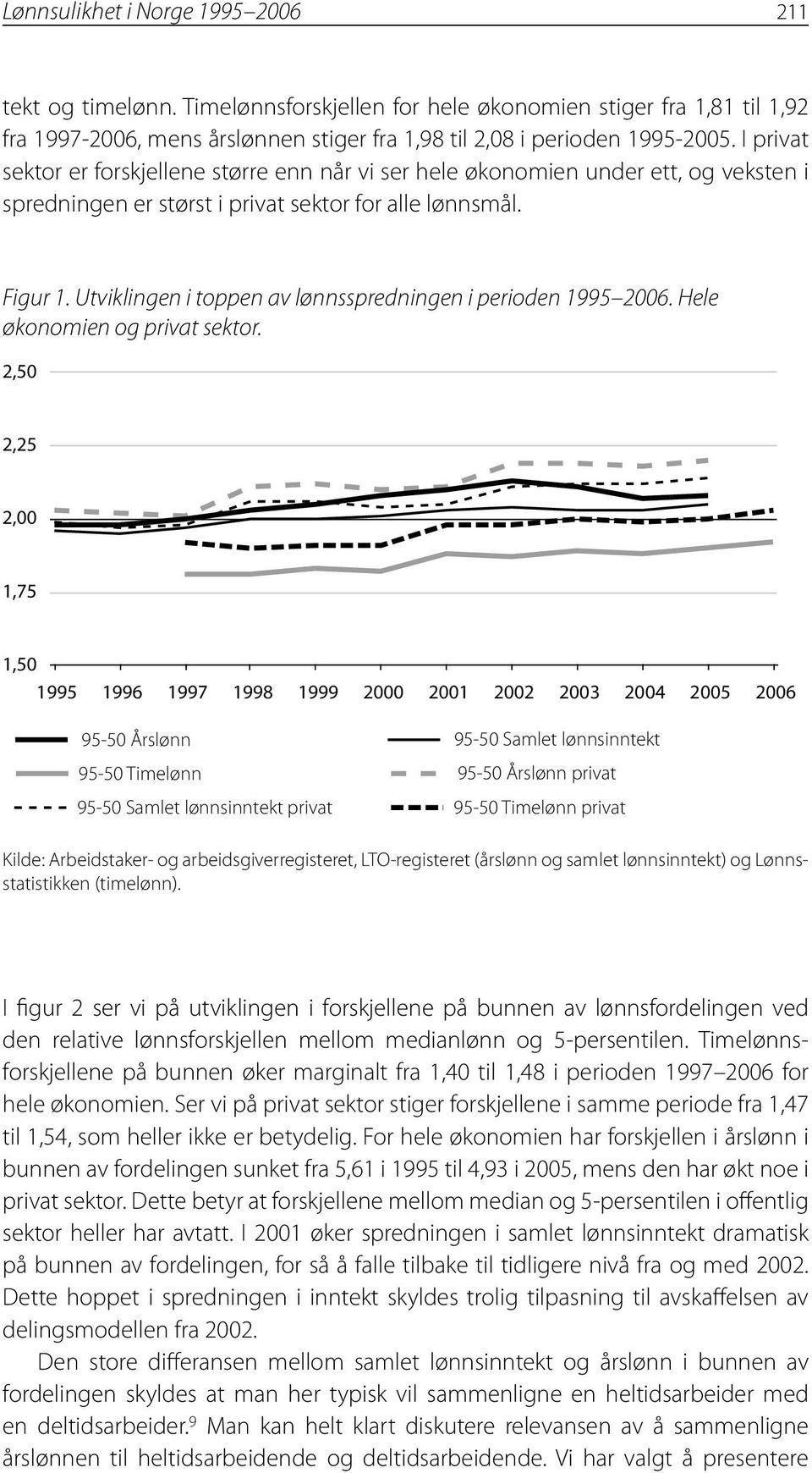 Utviklingen i toppen av lønnsspredningen i perioden 1995 2006. Hele økonomien og privat sektor.