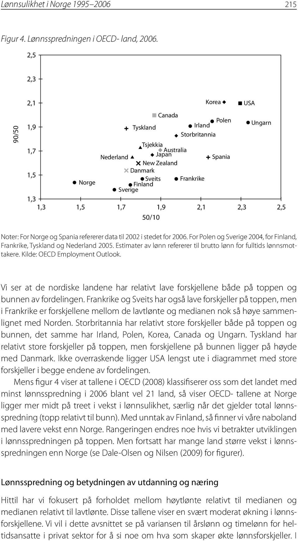 Spania USA Ungarn 2,1 2,3 2,5 Noter: For Norge og Spania refererer data til 2002 i stedet for 2006. For Polen og Sverige 2004, for Finland, Frankrike, Tyskland og Nederland 2005.