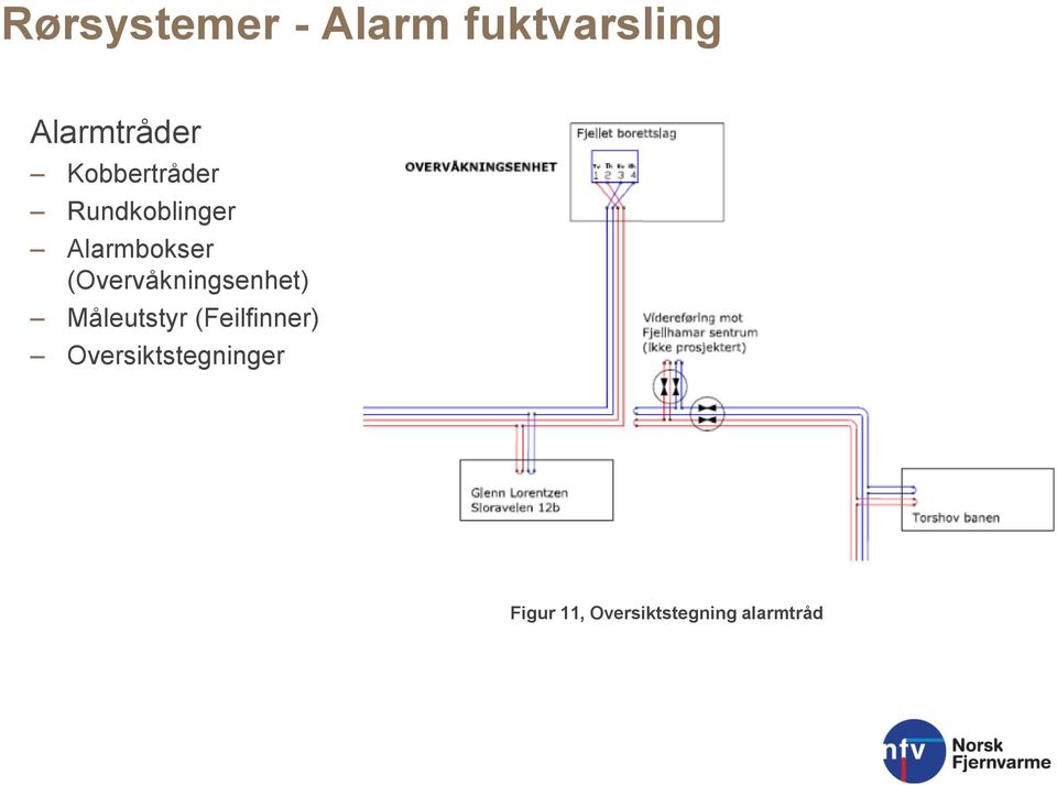 (Overvåkningsenhet) Måleutstyr (Feilfinner)