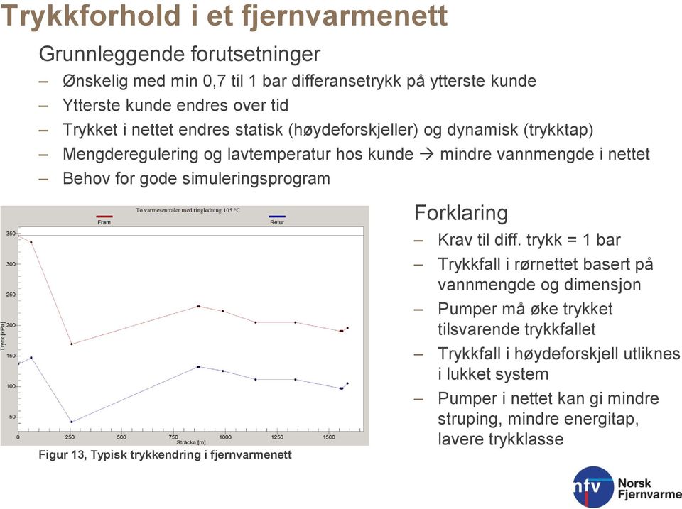 simuleringsprogram Figur 13, Typisk trykkendring i fjernvarmenett Forklaring Krav til diff.