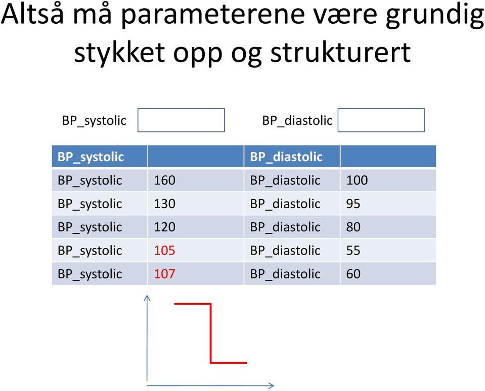 BP_diastolic 100 BP_systolic 130 BP_diastolic 95 BP_systolic 120