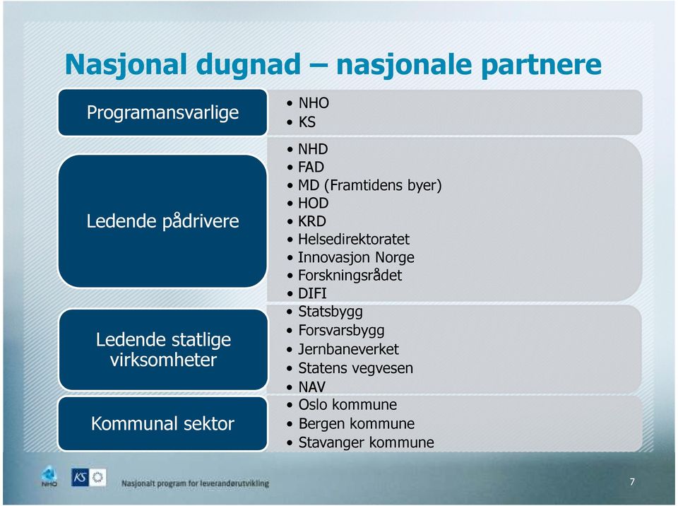 KRD Helsedirektoratet Innovasjon Norge Forskningsrådet DIFI Statsbygg