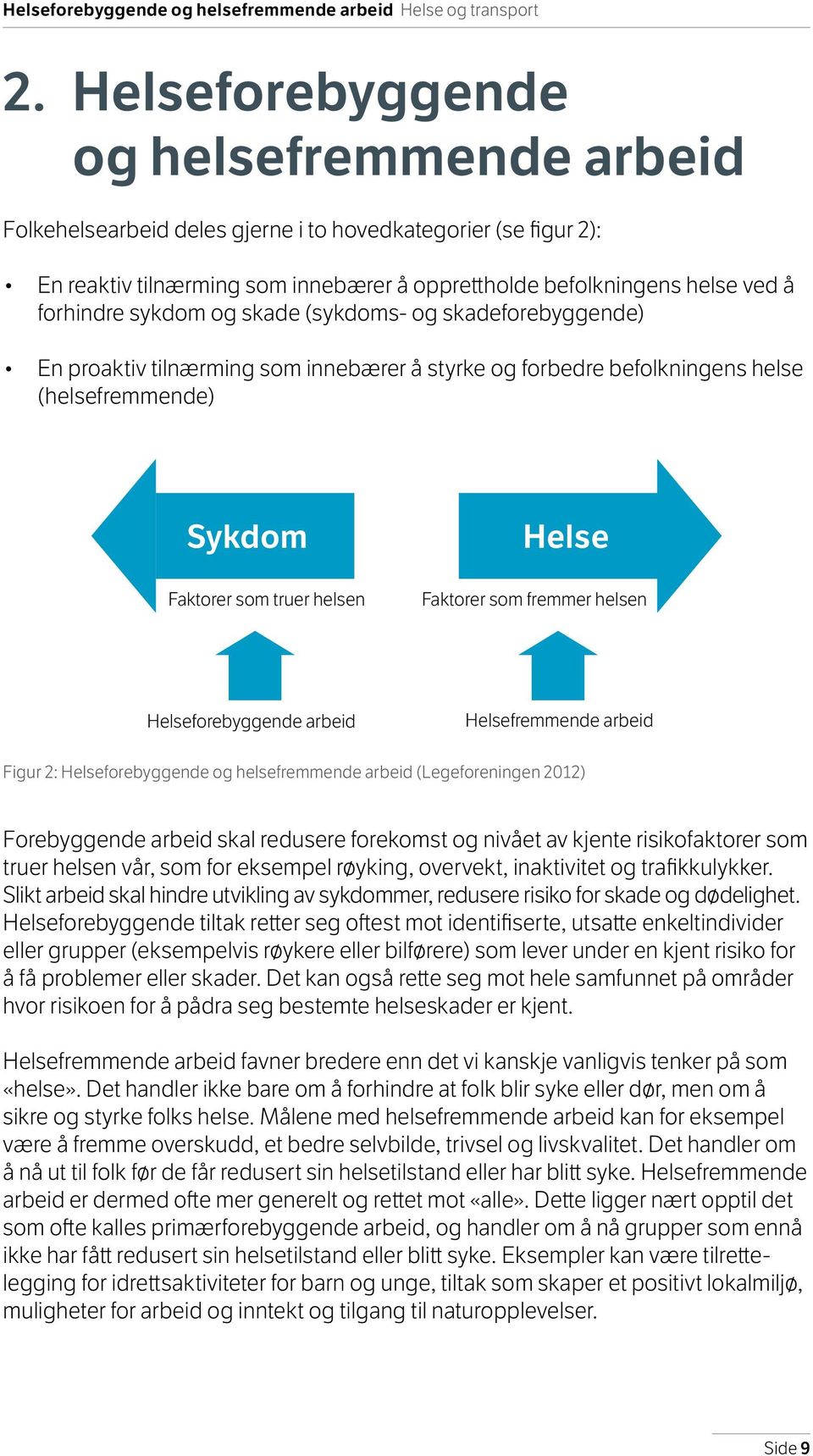 sykdom og skade (sykdoms- og skadeforebyggende) En proaktiv tilnærming som innebærer å styrke og forbedre befolkningens helse (helsefremmende) Sykdom Faktorer som truer helsen Helse Faktorer som