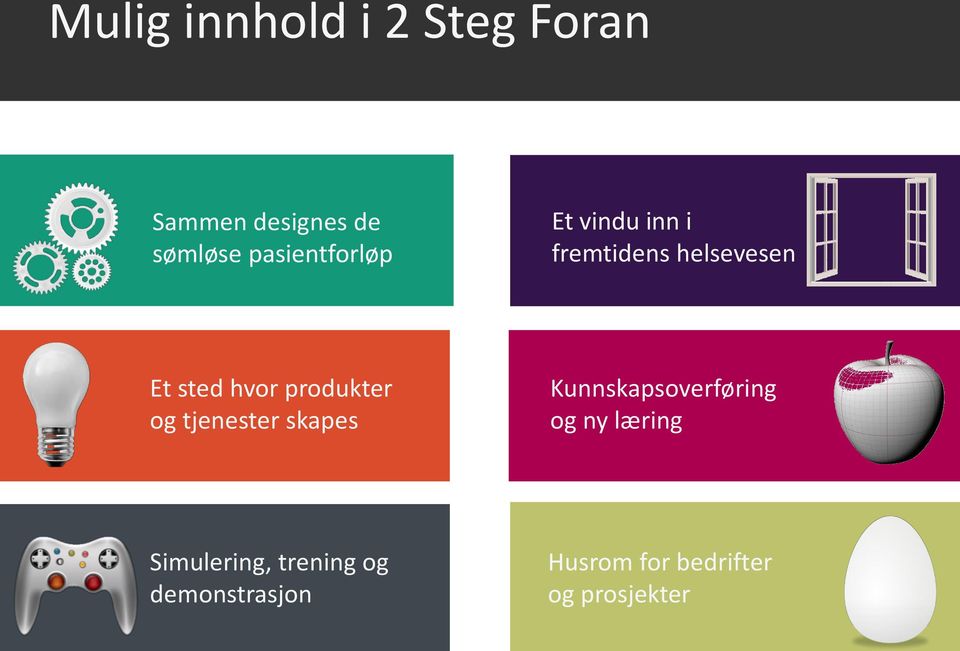 produkter og tjenester skapes Kunnskapsoverføring og ny læring