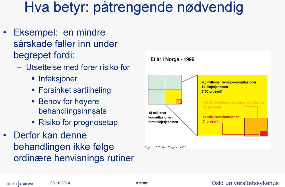 Forsinket sårtilheling Behov for høyere behandlingsinnsats Risiko for