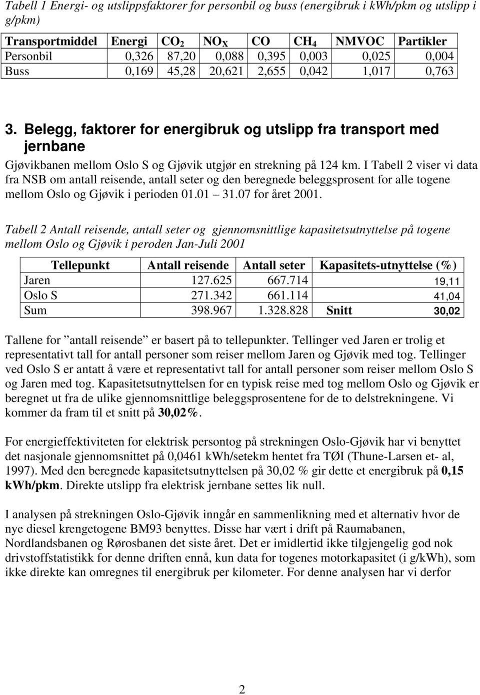 I Tabell 2 viser vi data fra NSB om antall reisende, antall seter og den beregnede beleggsprosent for alle togene mellom Oslo og Gjøvik i perioden 01.01 31.07 for året 2001.