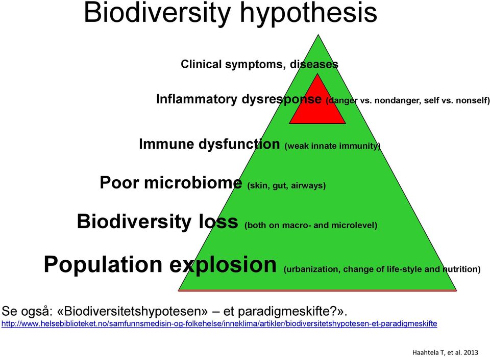microlevel) Population explosion (urbanization, change of life-style and nutrition) Se også: «Biodiversitetshypotesen» et