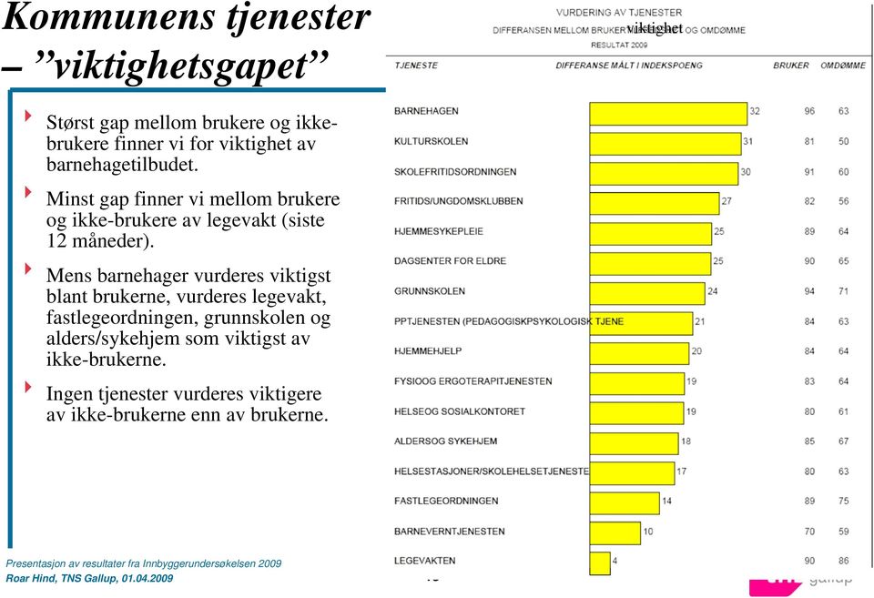 8 Minst gap finner vi mellom brukere og ikke-brukere av legevakt (siste 12 måneder).