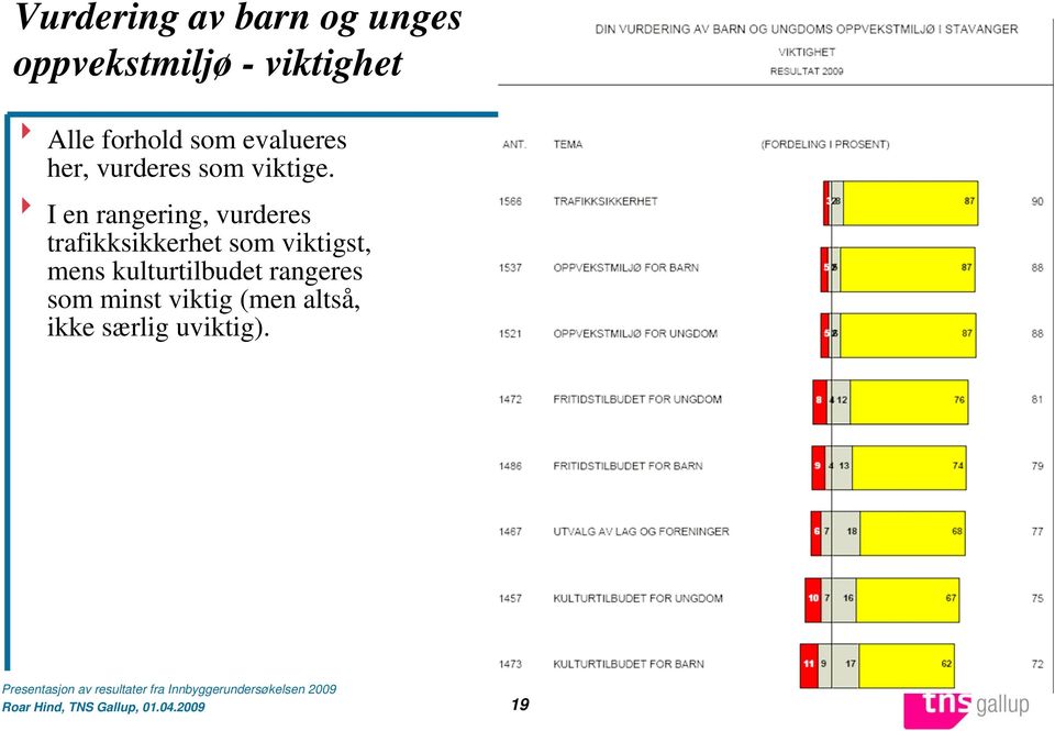 8 I en rangering, vurderes trafikksikkerhet som viktigst, mens