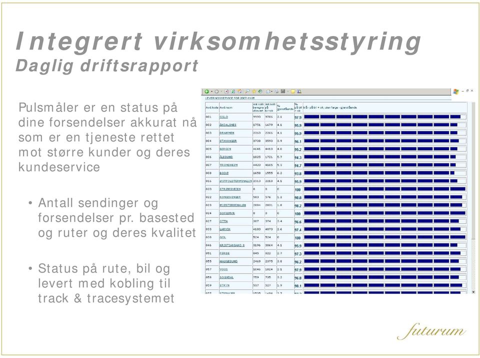 kundeservice Antall sendinger og forsendelser pr.