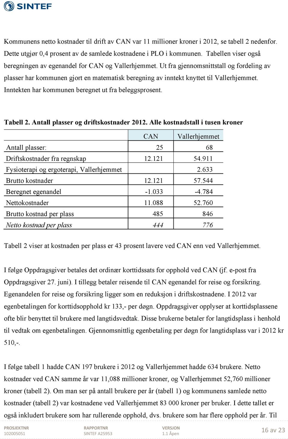 Inntekten har kommunen beregnet ut fra beleggsprosent. Tabell 2. Antall plasser og driftskostnader 2012.