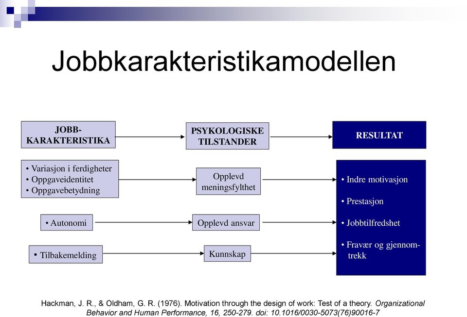 motivasjon Prestasjon Jobbtilfredshet Fravær og gjennomtrekk Hackman, J. R., & Oldham, G. R. (1976).