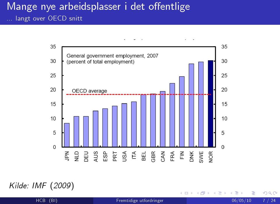 .. langt over OECD snitt Kilde: