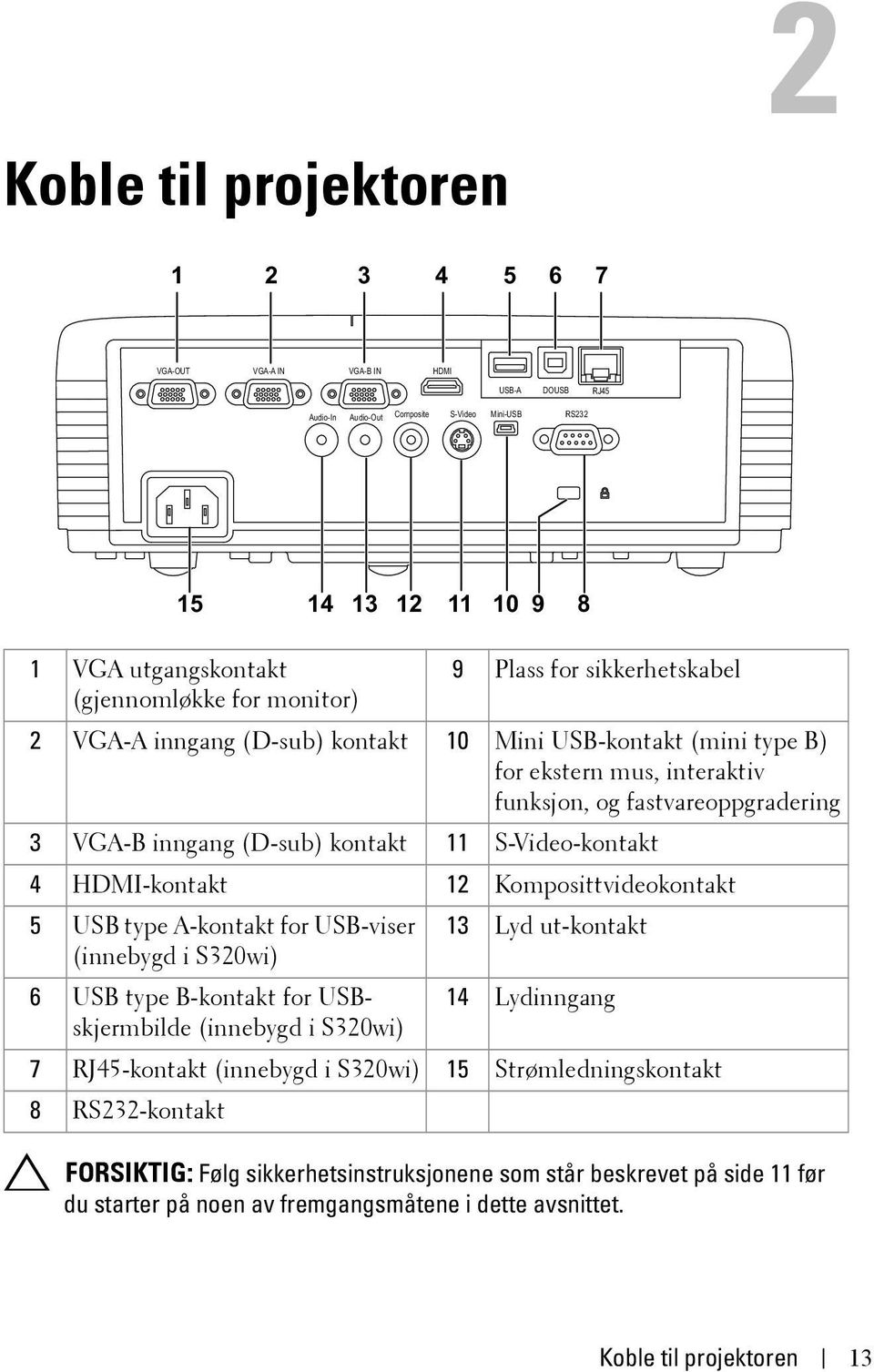 kontakt 11 S-Video-kontakt 4 HDMI-kontakt 12 Komposittvideokontakt 5 USB type A-kontakt for USB-viser 13 Lyd ut-kontakt (innebygd i S320wi) 6 USB type B-kontakt for USBskjermbilde 14 Lydinngang