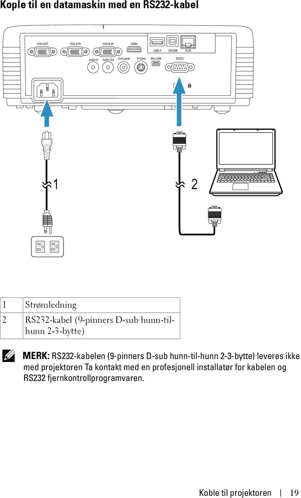 2-3-bytte) MERK: RS232-kabelen (9-pinners D-sub hunn-til-hunn 2-3-bytte) leveres ikke med projektoren Ta