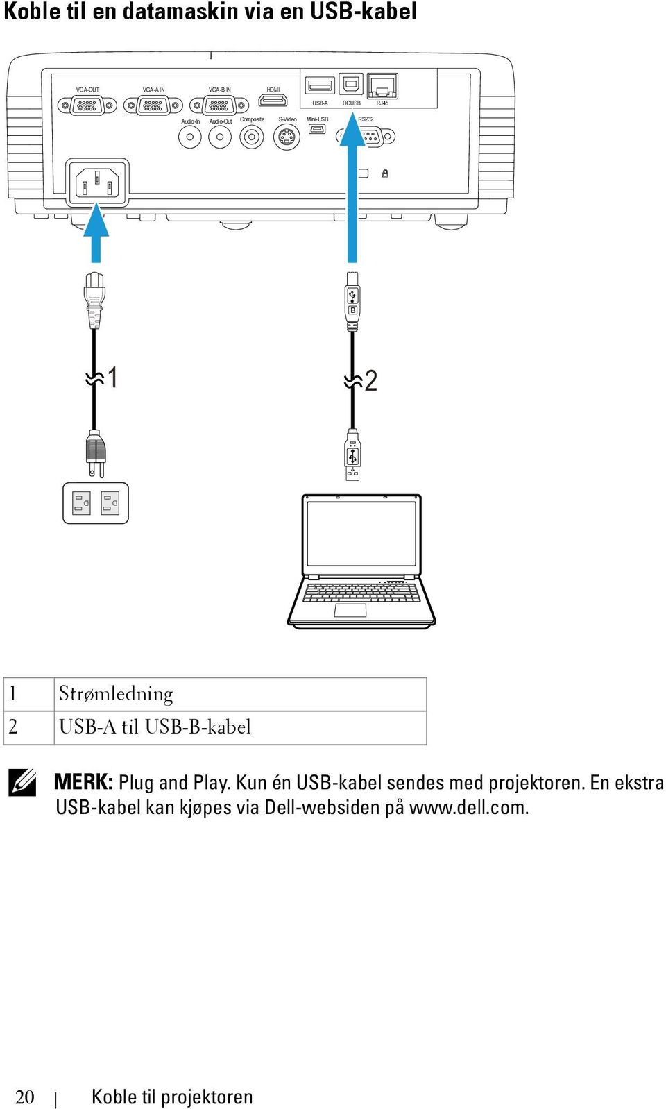 USB-A til USB-B-kabel MERK: Plug and Play. Kun én USB-kabel sendes med projektoren.