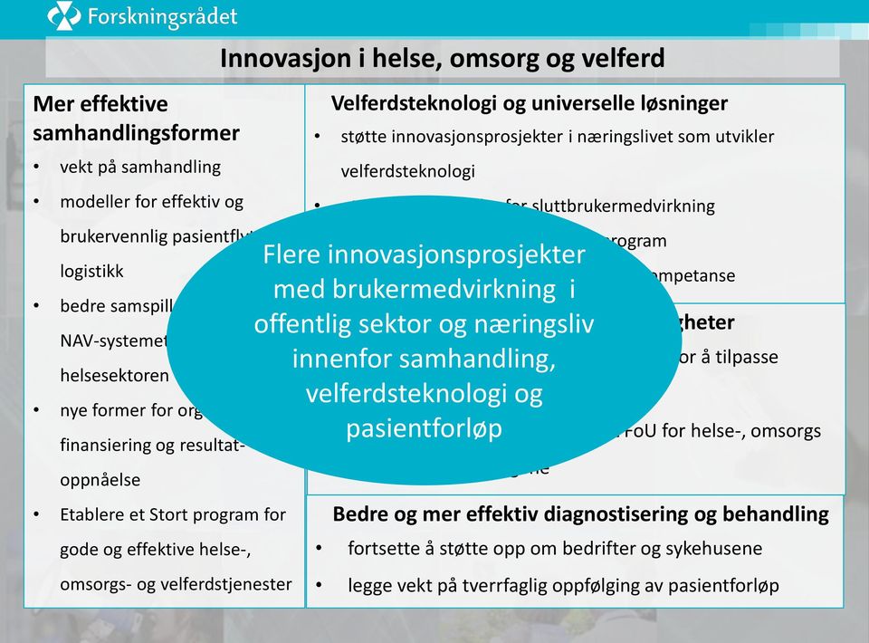 løsninger støtte innovasjonsprosjekter i næringslivet som utvikler velferdsteknologi utvikle nye modeller for sluttbrukermedvirkning vurdere et eget velferdsteknologiprogram Flere