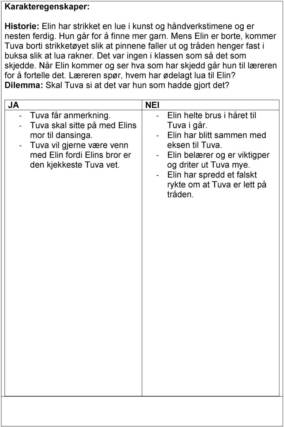 Når Elin kommer og ser hva som har skjedd går hun til læreren for å fortelle det. Læreren spør, hvem har ødelagt lua til Elin? Dilemma: Skal Tuva si at det var hun som hadde gjort det?