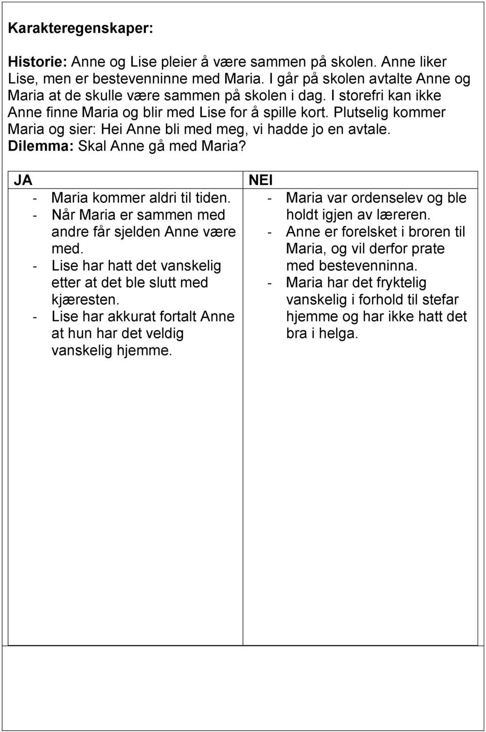 - Maria kommer aldri til tiden. - Når Maria er sammen med andre får sjelden Anne være med. - Lise har hatt det vanskelig etter at det ble slutt med kjæresten.