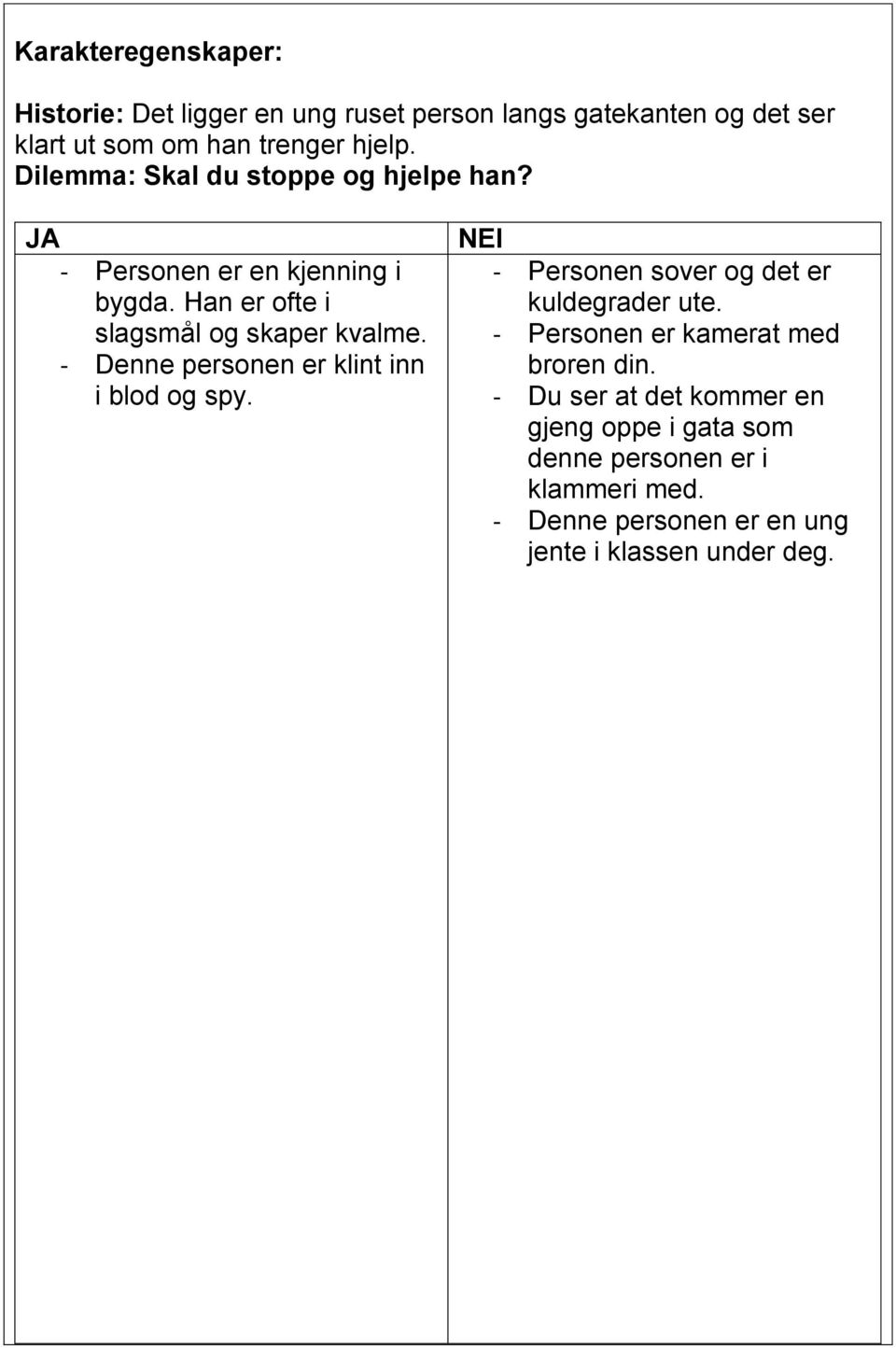 - Denne personen er klint inn i blod og spy. - Personen sover og det er kuldegrader ute.