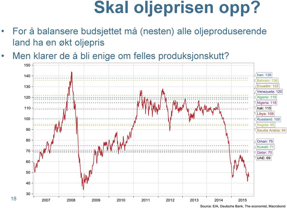 alle oljeproduserende land ha en økt