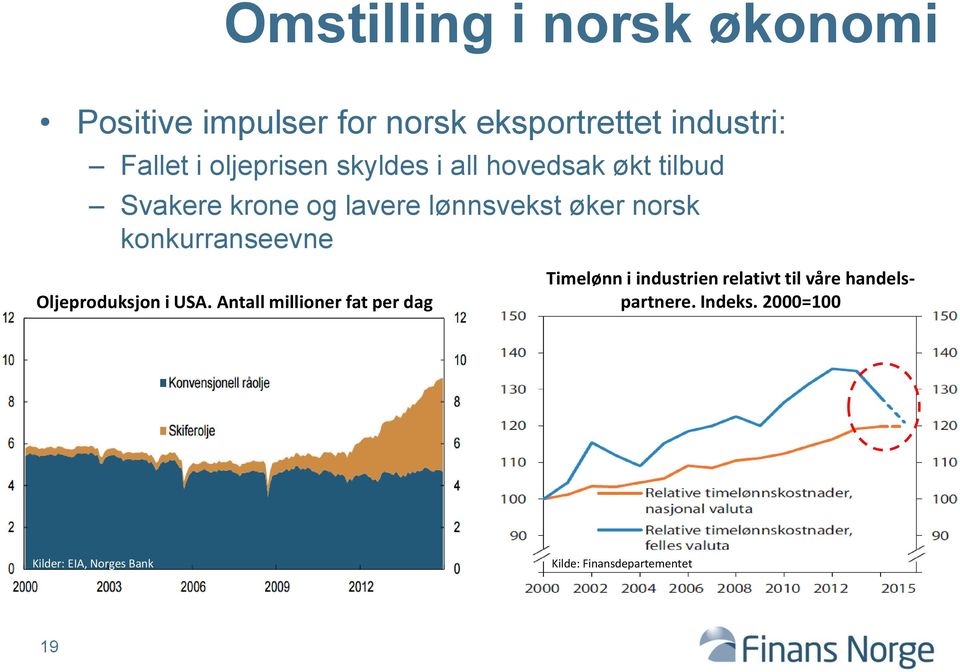 konkurranseevne Oljeproduksjon i USA.