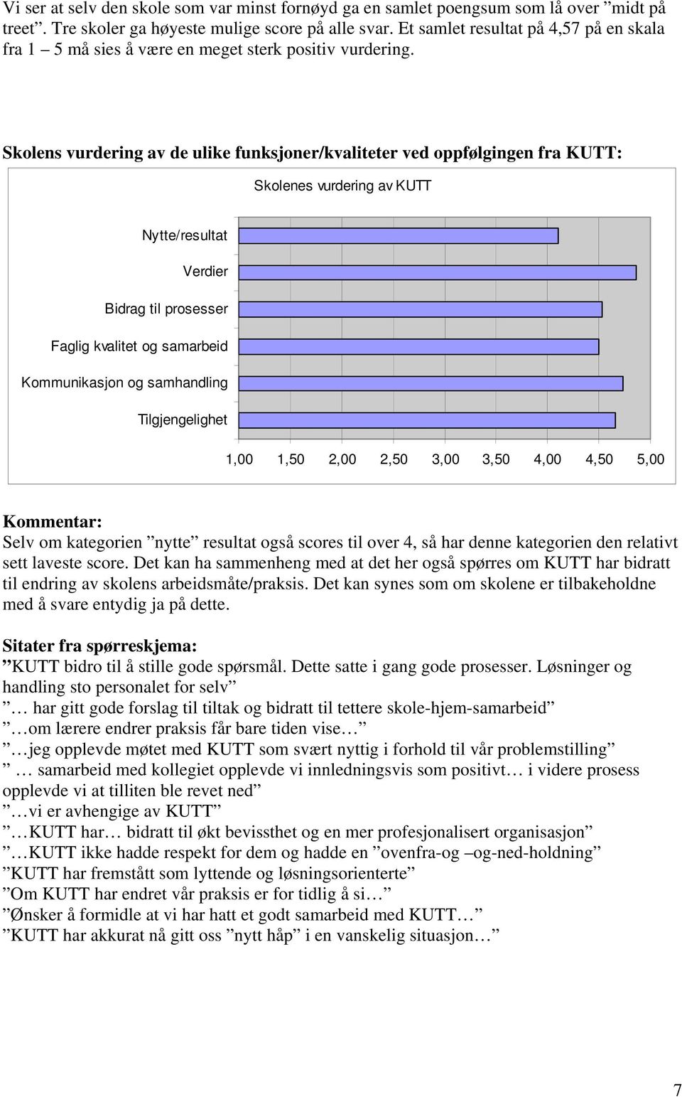 Skolens vurdering av de ulike funksjoner/kvaliteter ved oppfølgingen fra KUTT: Skolenes vurdering av KUTT Nytte/resultat Verdier Bidrag til prosesser Faglig kvalitet og samarbeid Kommunikasjon og