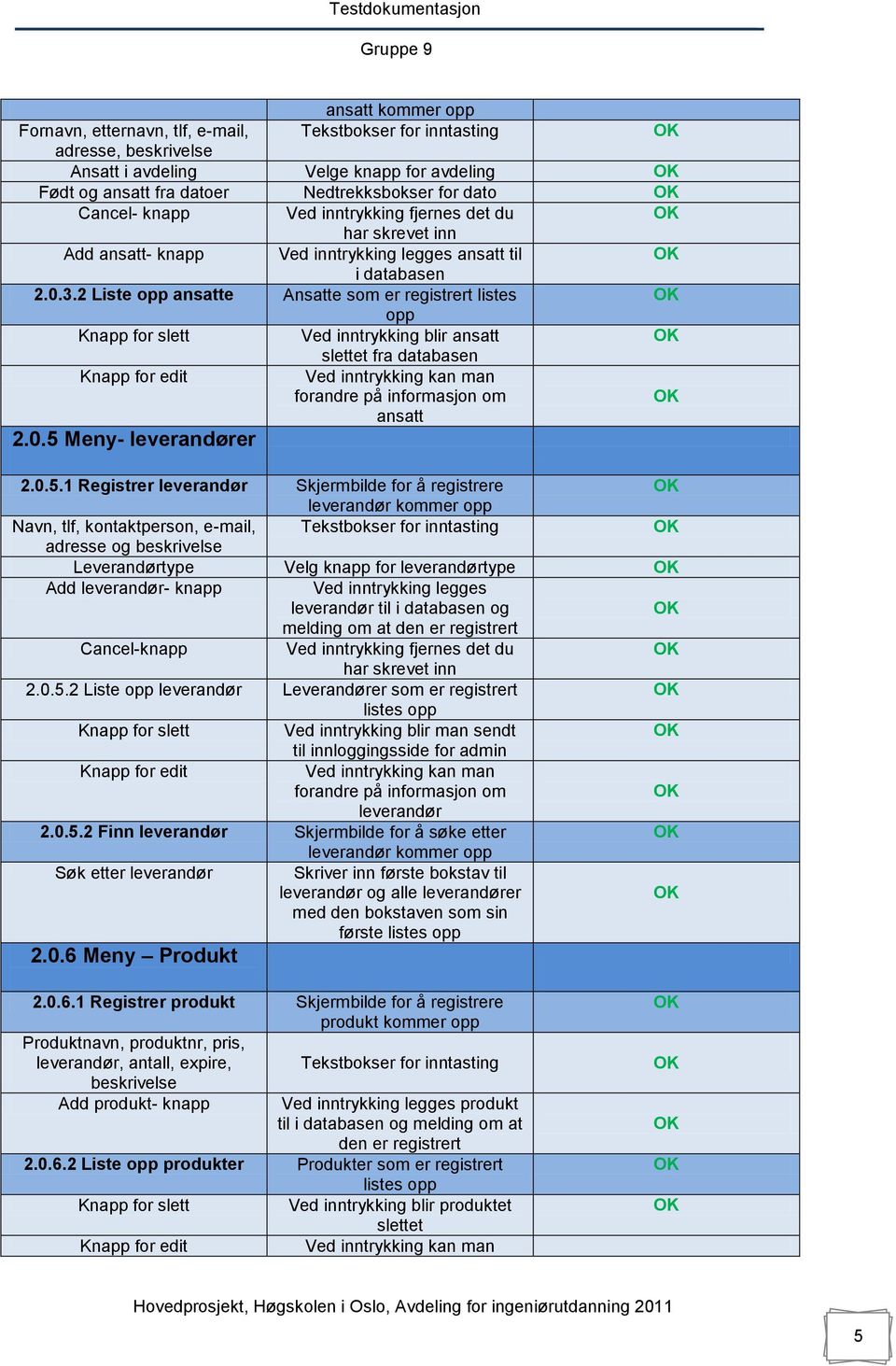 2 Liste opp ansatte Ansatte som er registrert listes opp Knapp for slett Ved inntrykking blir ansatt slettet fra databasen Knapp for edit forandre på informasjon om ansatt 2.0.5 Meny- leverandører 2.