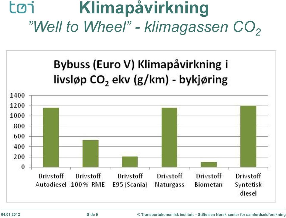 klimagassen CO 2