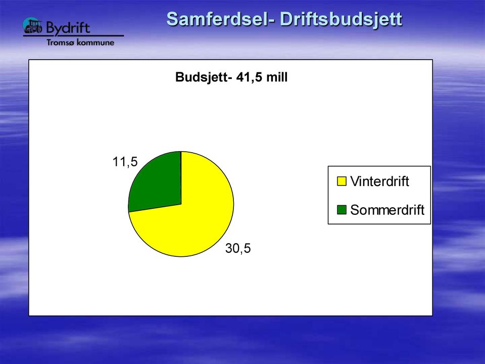 Budsjett- 41,5 mill