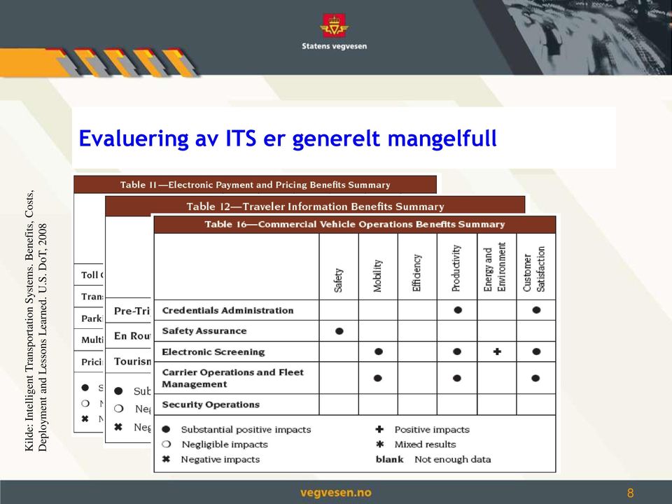 Benefits, Costs, Deployment and