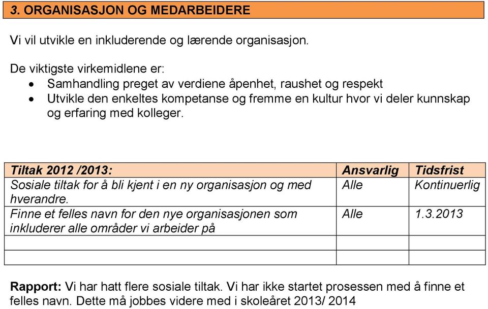 og erfaring med kolleger. Tiltak 2012 /2013: Ansvarlig Tidsfrist Sosiale tiltak for å bli kjent i en ny organisasjon og med Alle Kontinuerlig hverandre.